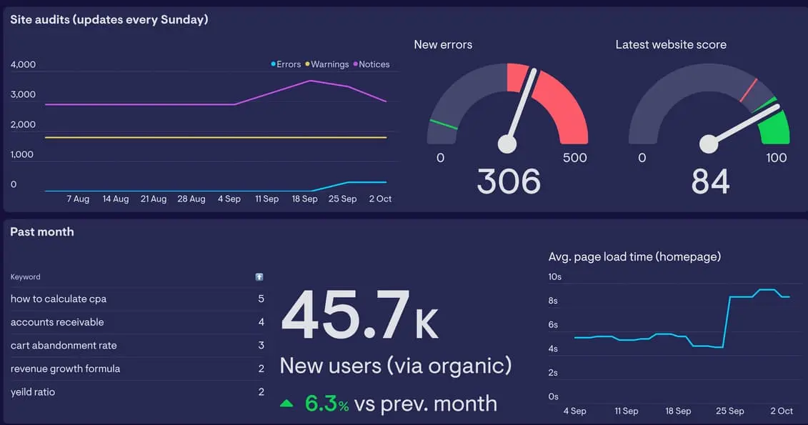 technische Webseiten-Optimierung